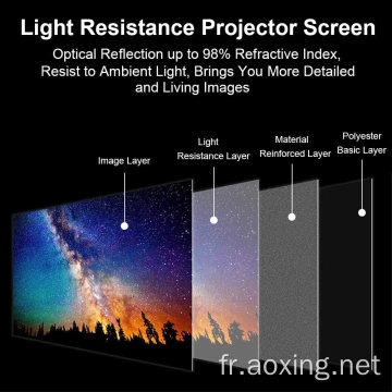 Écran de projection à cadre fixe de lancers ultra-court cinéma